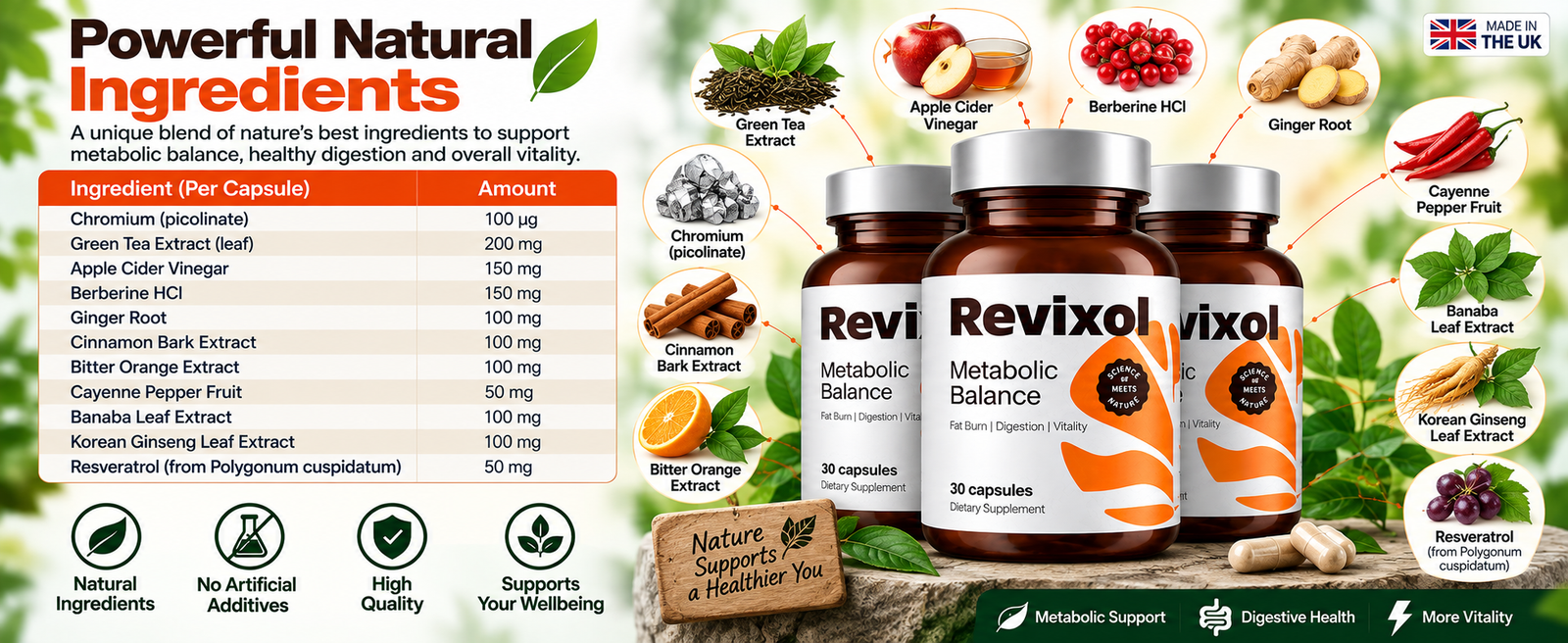 Revixol powerful natural ingredients